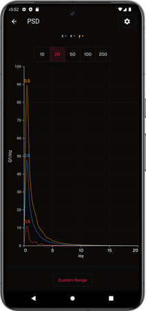 PSD Chart